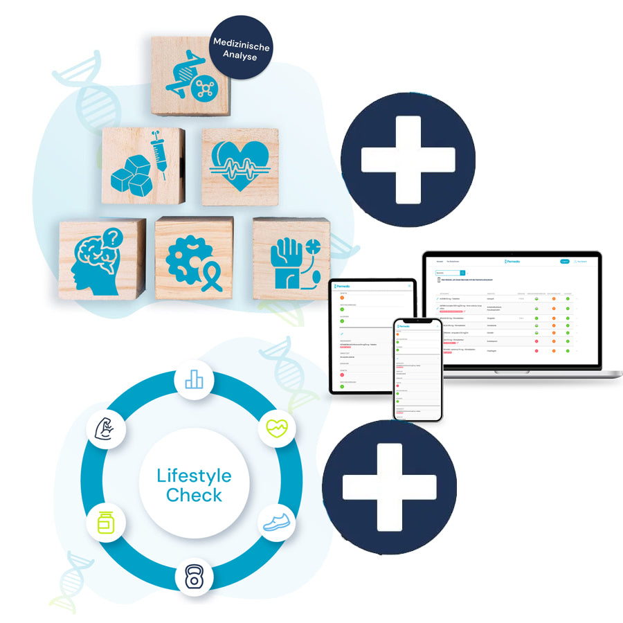 Kombination MedikamenteCheck & LifestyleCheck & HealthriskCheck - Permedio - genetische Analysen